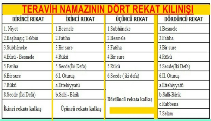 Ad: teravih 4 rekat kılınışı-700x400.jpg
Gösterim: 17649
Boyut: 84.0 KB