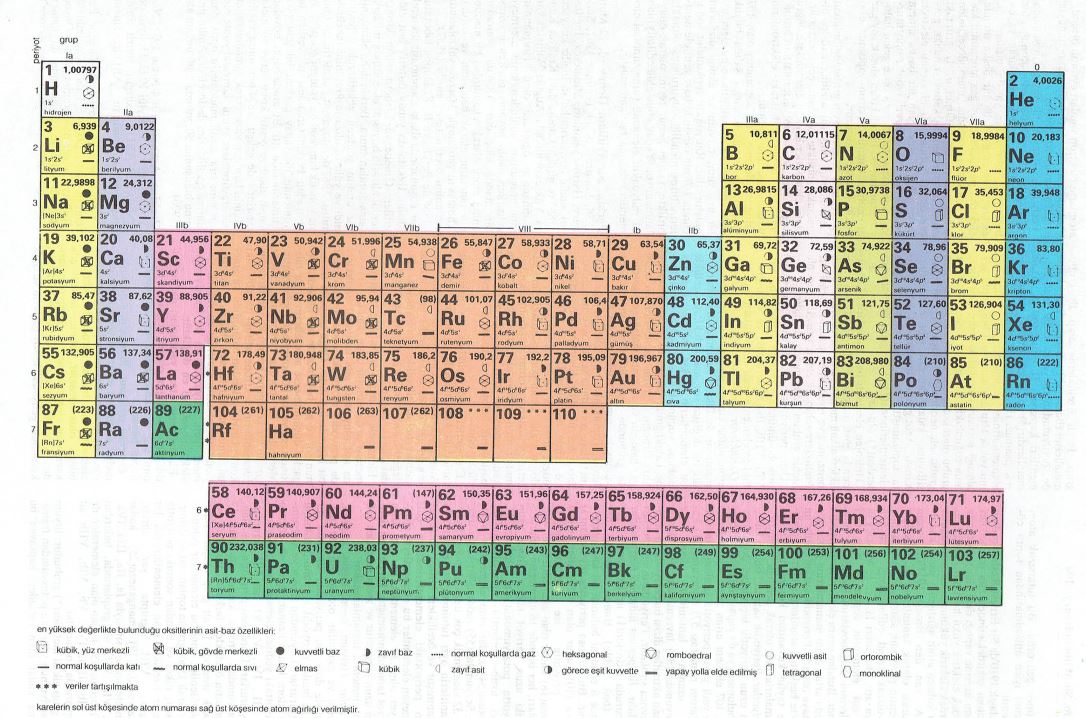 59900d1481305482 periyodik tablo ve tarihcesi tablo1