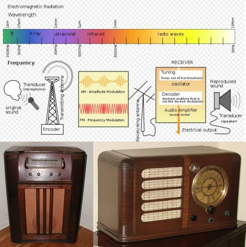 Ad:  Radyo2.jpg
Gsterim: 917
Boyut:  52.8 KB