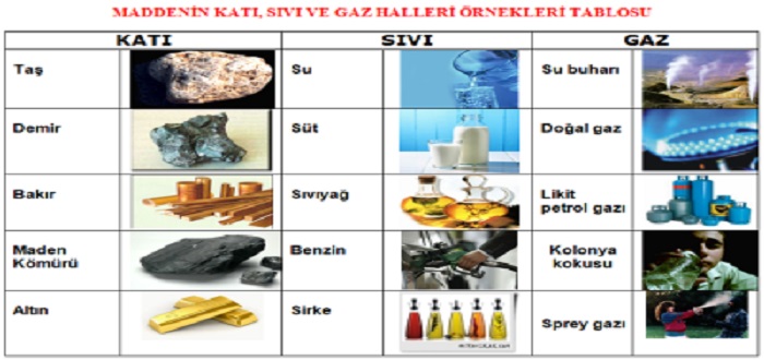 Ad:  maddenin halleri.jpg
Gsterim: 6488
Boyut:  79.4 KB