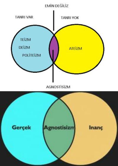 aqnostik