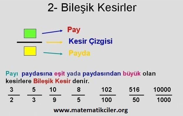 Ad:  kesirler.jpg
Gsterim: 6950
Boyut:  31.2 KB