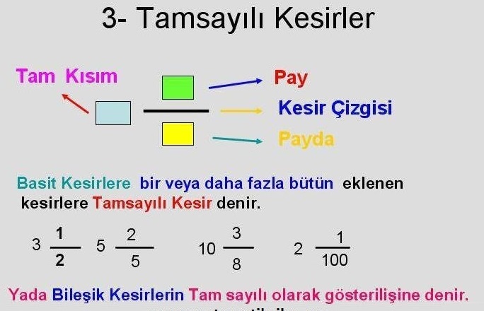 Ad:  kesirler2.jpg
Gsterim: 1413
Boyut:  71.9 KB