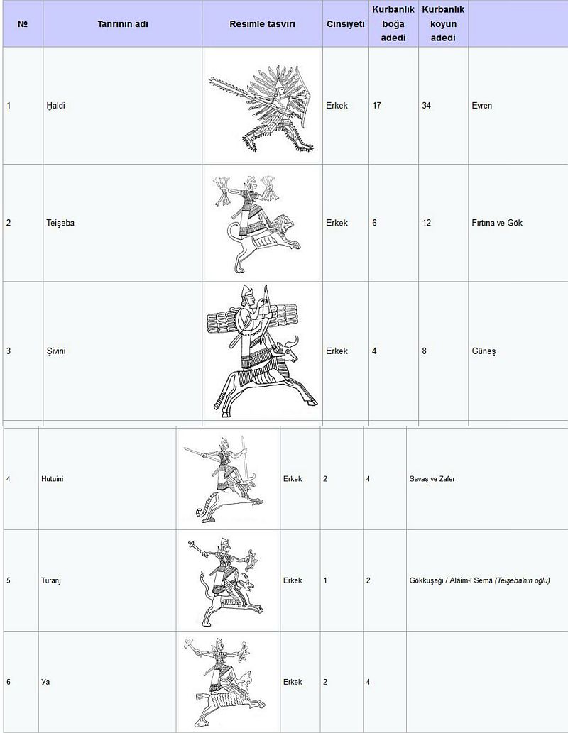Ad:  Urartu Uygarl (Urartular)9.jpg
Gsterim: 2243
Boyut:  70.6 KB