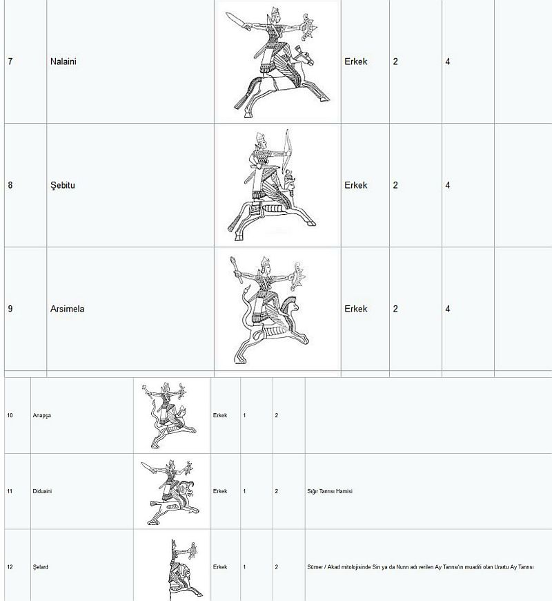 Ad:  Urartu Uygarl (Urartular)10.jpg
Gsterim: 2124
Boyut:  52.0 KB