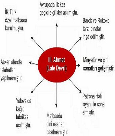 Ad:  3-ahmet-lale-devri.jpg
Gsterim: 4907
Boyut:  50.7 KB