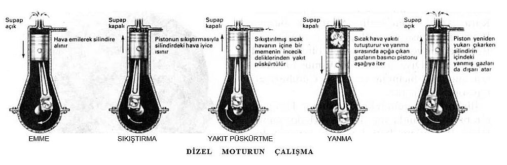 Ad: dizel.JPG
Gösterim: 724
Boyut: 64.6 KB