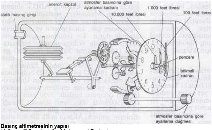 Ad:  altimetre.JPG
Gsterim: 399
Boyut:  57.9 KB