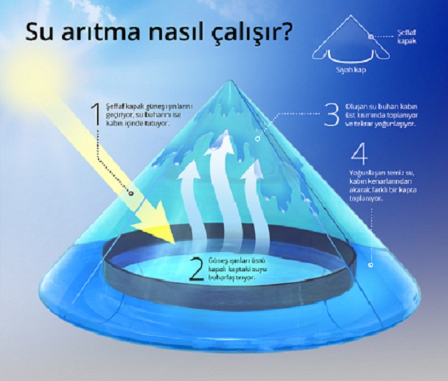 Ad: su-aritma.jpg
Gösterim: 2904
Boyut: 91.1 KB