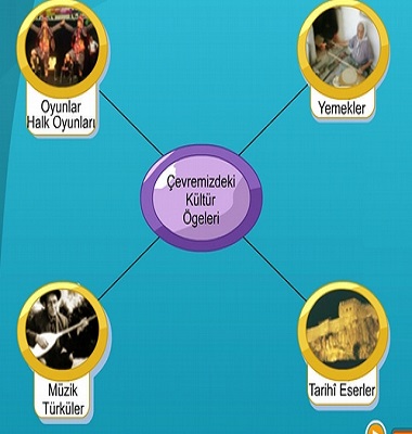 Ad: kültür öğeleri.jpg
Gösterim: 4177
Boyut: 46.4 KB