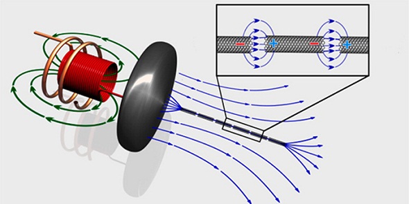 Ad:  teslaforez_33.jpg
Gsterim: 557
Boyut:  66.3 KB