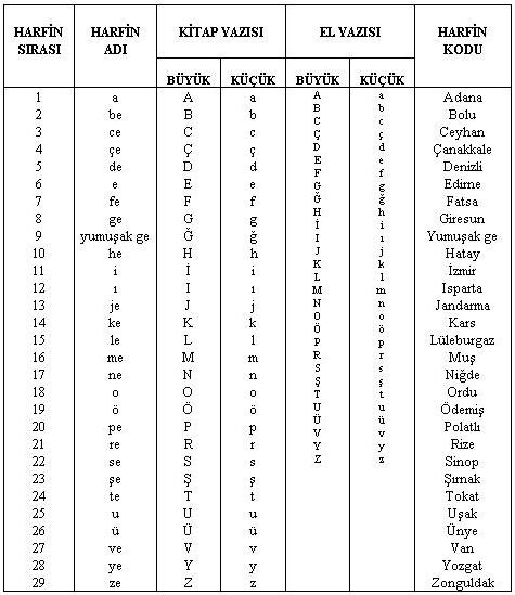 62816 yazim kurallari nelerdir 8237d1157737806 turkce yazim kurallari klvz1