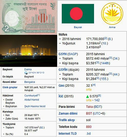 Ad: Bangladeş1.jpg
Gösterim: 1161
Boyut: 61.6 KB