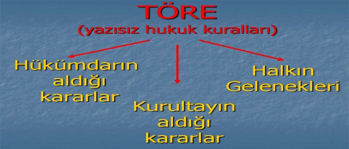 63142 turk devletlerinde yazili olmayan hukuk kurallari nelerdir tore