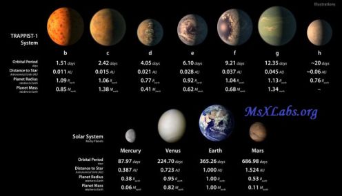 Ad:  TRAPPIST-1 Sistemi.jpg
Gsterim: 450
Boyut:  20.4 KB