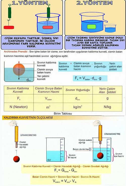 Ad:  Arimet Prensibi1.jpg
Gsterim: 10900
Boyut:  77.7 KB