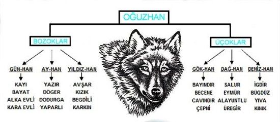 Ad:  Ouzlar.JPG
Gsterim: 8804
Boyut:  32.1 KB