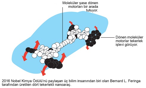 Ad: nanocar.jpg
Gösterim: 1019
Boyut: 58.4 KB