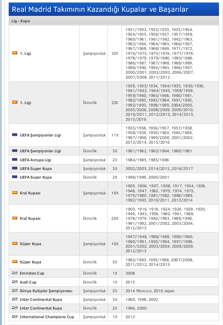 Ad:  real madrid kupalar.png
Gsterim: 607
Boyut:  204.2 KB
