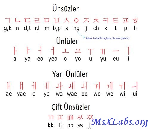 Ad:  korece.jpg
Gsterim: 17172
Boyut:  47.5 KB