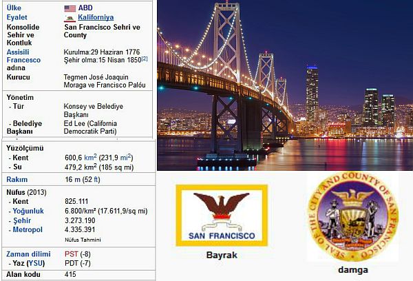 Ad:  San Francisco1.jpg
Gsterim: 599
Boyut:  60.4 KB