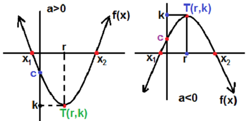 Ad:  parabolgrafik.png
Gsterim: 954
Boyut:  30.7 KB