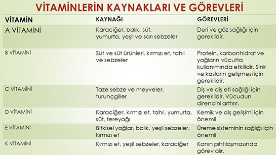 Ad:  vitaminlerin g�revleri.jpg
G�sterim: 2787
Boyut:  45.8 KB