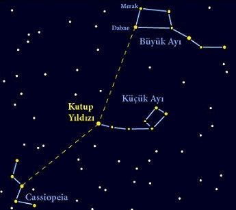 Ad: Kutup.Yıldızı1.JPG
Gösterim: 912
Boyut: 25.3 KB