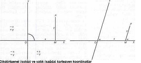 65878d1513637992 kartezyen koordinat sistemi koordinat3