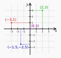 Ad:  koordinat3.JPG
Gsterim: 599
Boyut:  13.3 KB