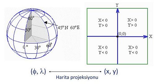 Ad:  koordinat4.JPG
Gsterim: 4113
Boyut:  28.8 KB