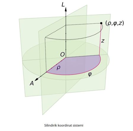 Ad: silindr koord.JPG
Gösterim: 410
Boyut: 20.3 KB Ad: silindr koord.JPG
Gösterim: 410
Boyut: 20.3 KB