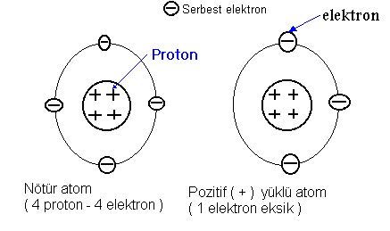 Ad:  elektron.JPG
Gsterim: 2651
Boyut:  26.8 KB
