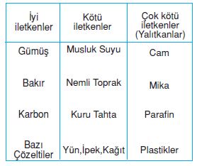 Al�nt�daki Ek 66222