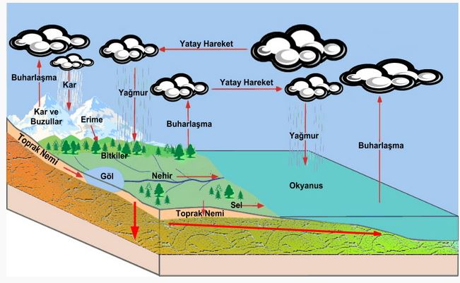 Ad: su çevrimi.JPG
Gösterim: 1381
Boyut: 57.6 KB