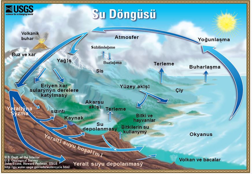 Ad: su döngüsü.JPG
Gösterim: 1155
Boyut: 123.1 KB
