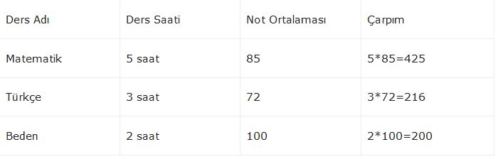 Ad:  tablo.JPG
Gsterim: 931
Boyut:  22.6 KB