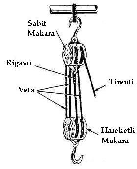 Ad:  PalangaTerimleri1.JPG
Gsterim: 1956
Boyut:  14.2 KB