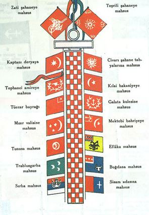 Türk Bayrağı'nın Tarihi