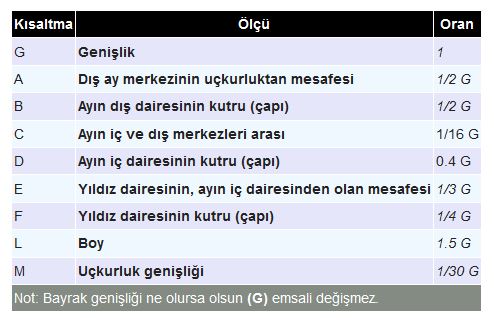 Ad:  bayrak2.JPG
Gsterim: 723
Boyut:  42.5 KB