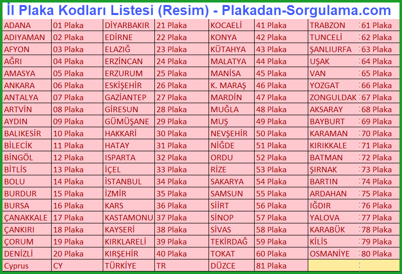 Il telefon kodları Il telefon kodları