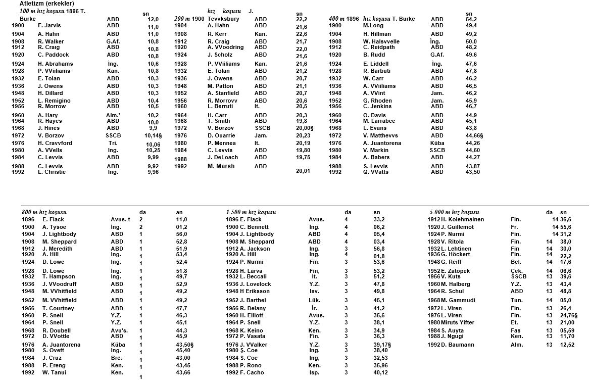 Ad:  olimpiyat2.JPG
Gsterim: 1036
Boyut:  176.9 KB