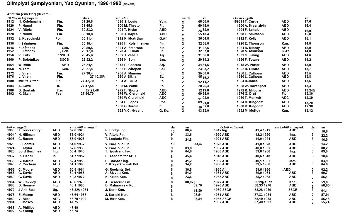Ad:  olimpiyat3.JPG
Gsterim: 1014
Boyut:  173.6 KB