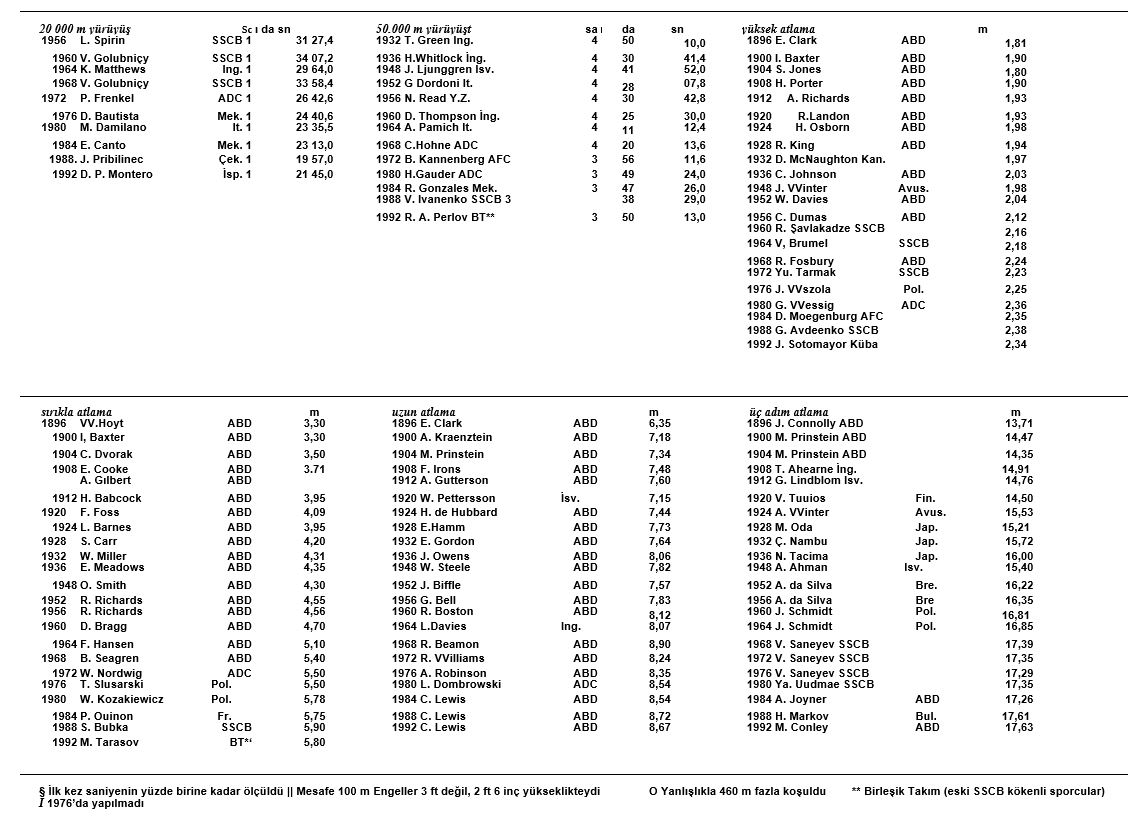Ad:  olimpiyat4.JPG
Gsterim: 959
Boyut:  174.7 KB