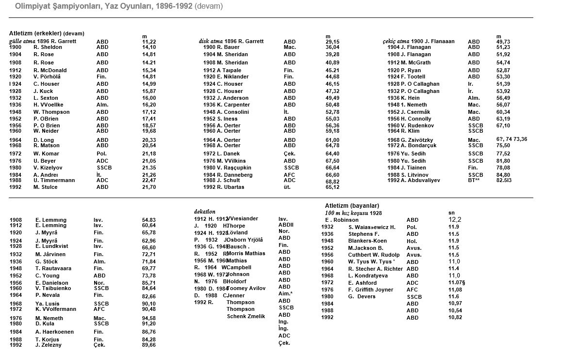 Ad:  olimpiyat5.JPG
Gsterim: 961
Boyut:  170.2 KB