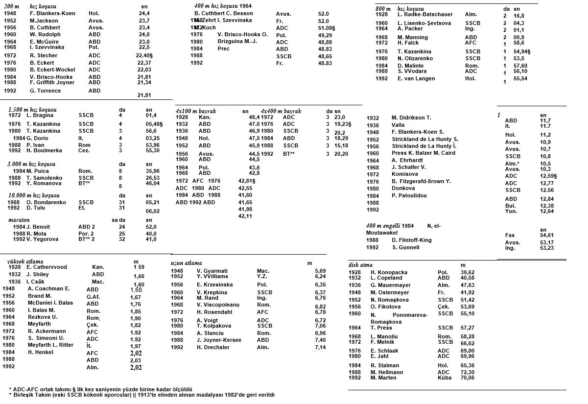 Ad:  olimpiyat6.JPG
Gsterim: 986
Boyut:  193.7 KB