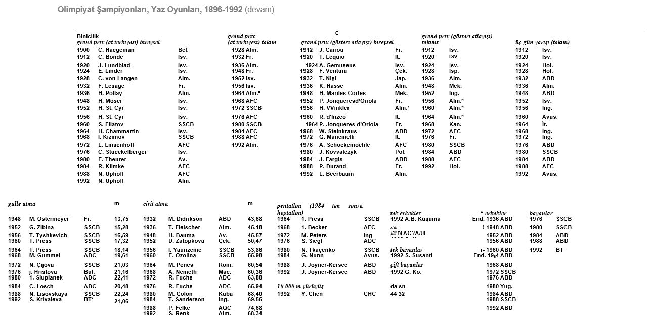 Ad:  olimpiyat7.JPG
Gsterim: 262
Boyut:  146.2 KB