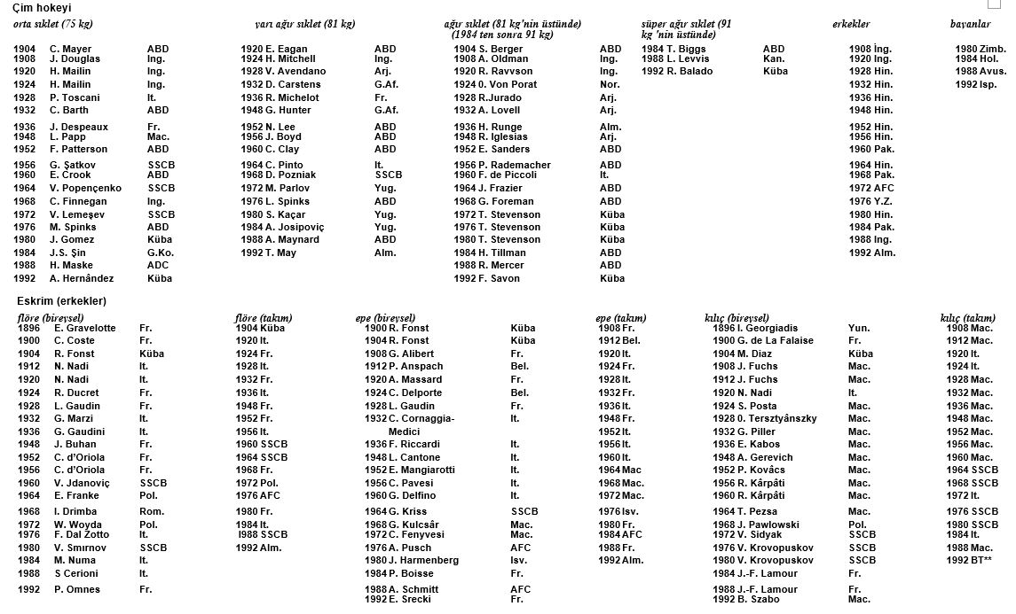 Ad:  olimpiyat10.JPG
Gsterim: 285
Boyut:  172.6 KB