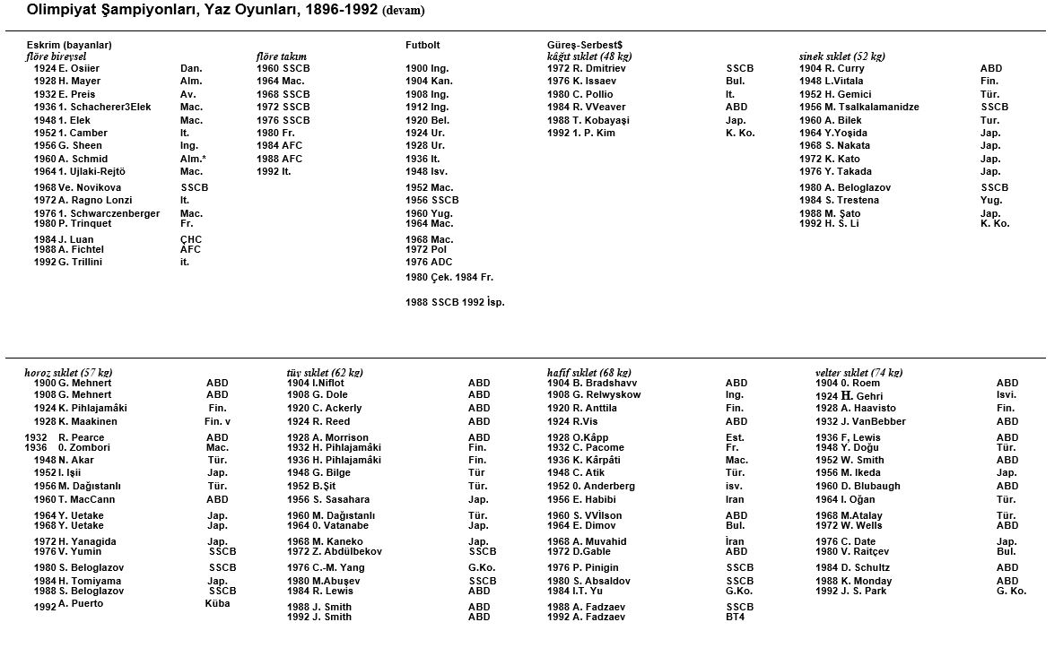 Ad:  olimpiyat11.JPG
Gsterim: 273
Boyut:  148.4 KB