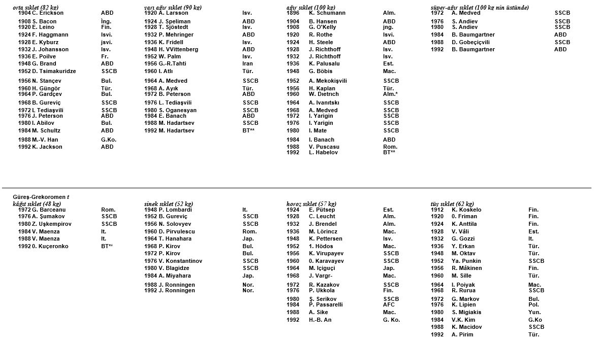 Ad:  olimpiyat12.JPG
Gsterim: 261
Boyut:  135.0 KB